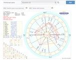 ASTROLOGÍA